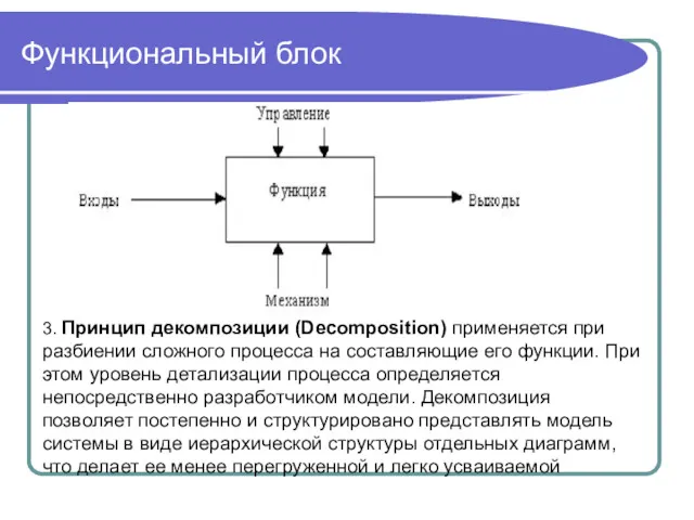 Функциональный блок 3. Принцип декомпозиции (Decomposition) применяется при разбиении сложного