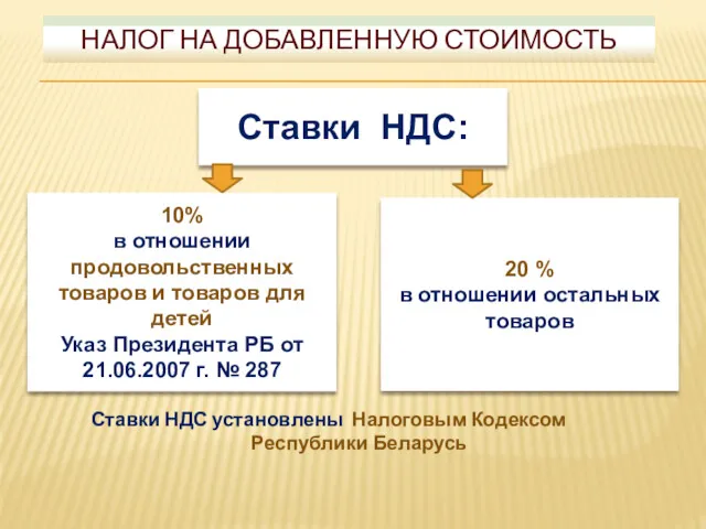 НАЛОГ НА ДОБАВЛЕННУЮ СТОИМОСТЬ Ставки НДС установлены Налоговым Кодексом Республики