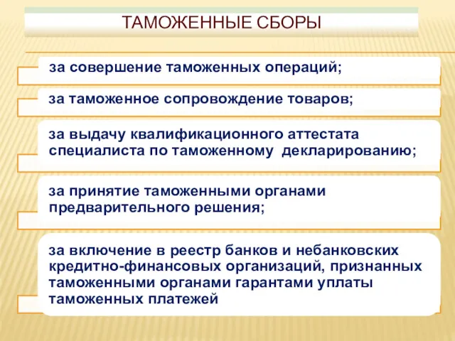 ТАМОЖЕННЫЕ СБОРЫ