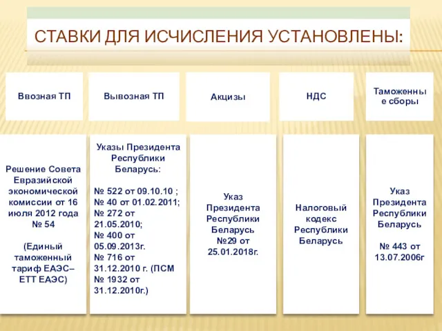 Ввозная ТП Решение Совета Евразийской экономической комиссии от 16 июля