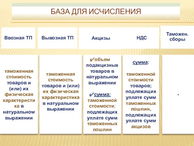 Ввозная ТП таможенная стоимость товаров и (или) их физическая характеристика