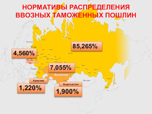 85,265% 7,055% 4,560% НОРМАТИВЫ РАСПРЕДЕЛЕНИЯ ВВОЗНЫХ ТАМОЖЕННЫХ ПОШЛИН 1,220% Армения Кыргызстан 1,900%