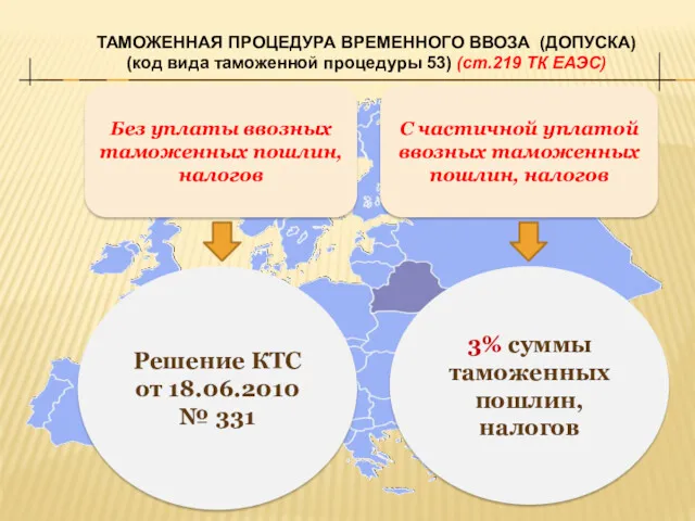 Без уплаты ввозных таможенных пошлин, налогов С частичной уплатой ввозных