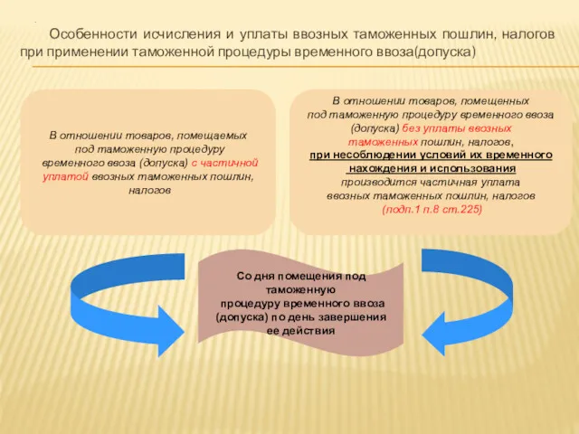 . Особенности исчисления и уплаты ввозных таможенных пошлин, налогов при