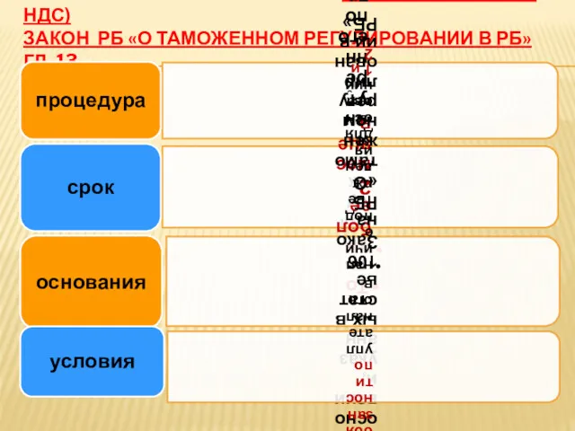 2. ИЗМЕНЕНИЕ СРОКОВ УПЛАТЫ НАЛОГОВ (АКЦИЗЫ, НДС) ЗАКОН РБ «О ТАМОЖЕННОМ РЕГУЛИРОВАНИИ В РБ» ГЛ. 13