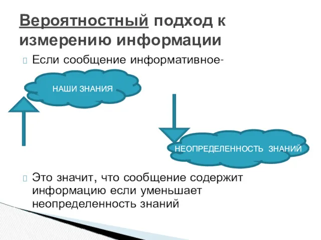 Если сообщение информативное- Это значит, что сообщение содержит информацию если