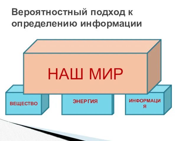 Вероятностный подход к определению информации ВЕЩЕСТВО ЭНЕРГИЯ ИНФОРМАЦИЯ НАШ МИР