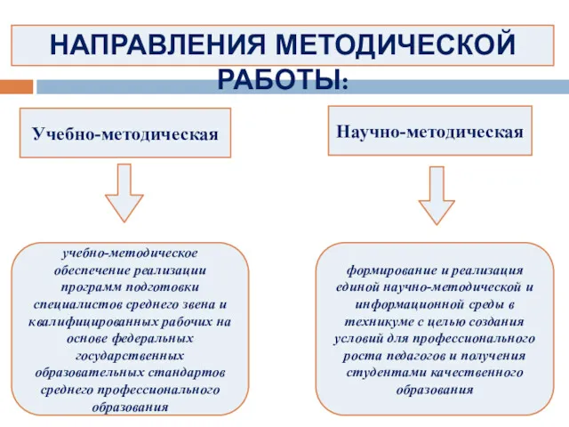 Учебно-методическая Научно-методическая учебно-методическое обеспечение реализации программ подготовки специалистов среднего звена и квалифицированных рабочих