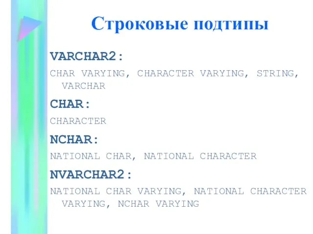 Строковые подтипы VARCHAR2: CHAR VARYING, CHARACTER VARYING, STRING, VARCHAR CHAR: CHARACTER NCHAR: NATIONAL