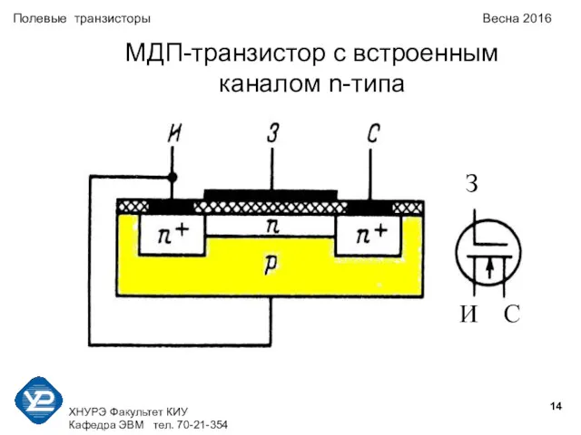 ХНУРЭ Факультет КИУ Кафедра ЭВМ тел. 70-21-354 Полевые транзисторы Весна 2016