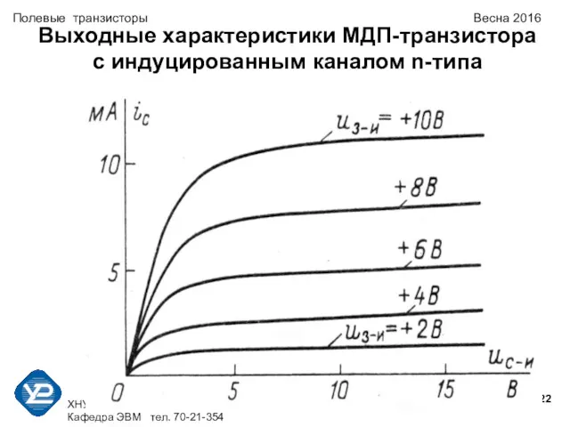 ХНУРЭ Факультет КИУ Кафедра ЭВМ тел. 70-21-354 Полевые транзисторы Весна