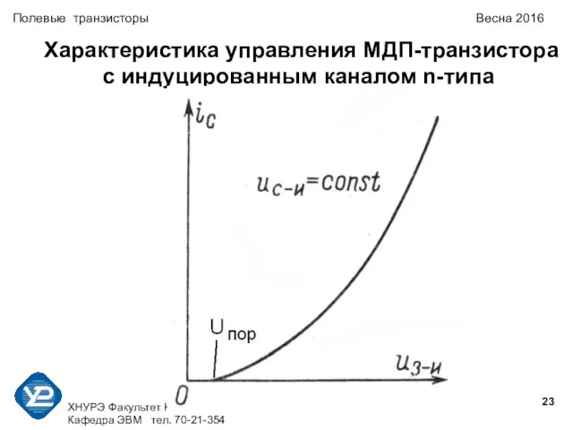 ХНУРЭ Факультет КИУ Кафедра ЭВМ тел. 70-21-354 Полевые транзисторы Весна