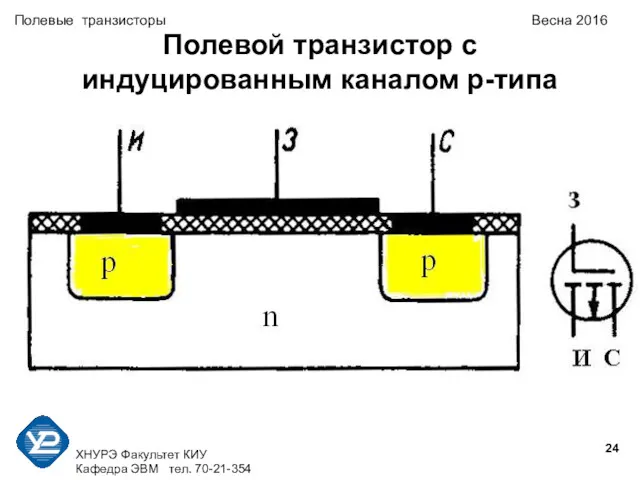 ХНУРЭ Факультет КИУ Кафедра ЭВМ тел. 70-21-354 Полевые транзисторы Весна