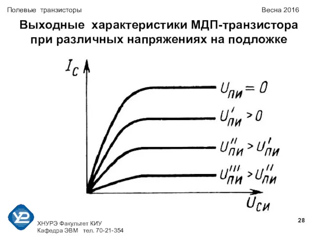 ХНУРЭ Факультет КИУ Кафедра ЭВМ тел. 70-21-354 Полевые транзисторы Весна