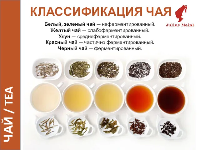 КЛАССИФИКАЦИЯ ЧАЯ ЧАЙ / TEA Белый, зеленый чай — неферментированный. Желтый чай —