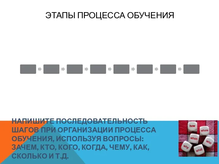 ЭТАПЫ ПРОЦЕССА ОБУЧЕНИЯ НАПИШИТЕ ПОСЛЕДОВАТЕЛЬНОСТЬ ШАГОВ ПРИ ОРГАНИЗАЦИИ ПРОЦЕССА ОБУЧЕНИЯ,