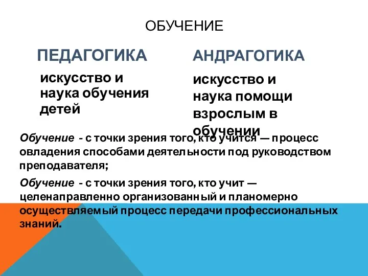 ОБУЧЕНИЕ ПЕДАГОГИКА искусство и наука обучения детей АНДРАГОГИКА искусство и