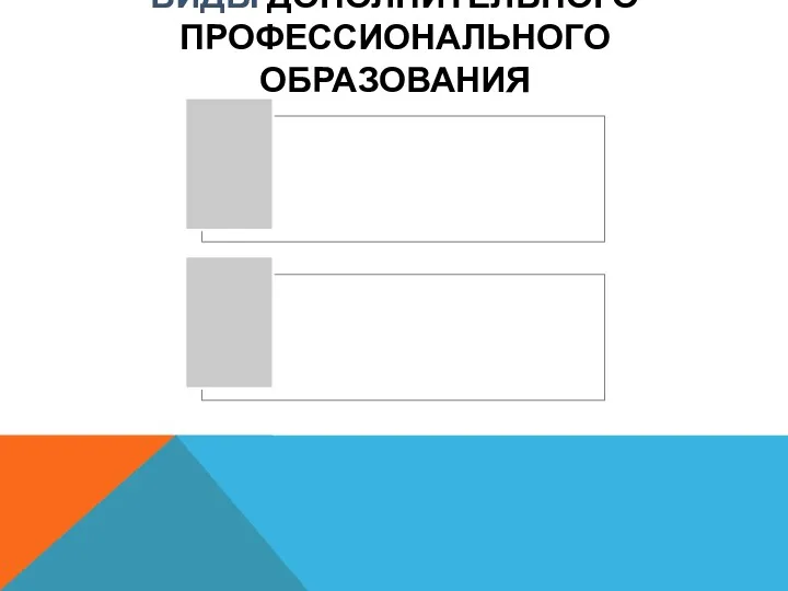 ВИДЫ ДОПОЛНИТЕЛЬНОГО ПРОФЕССИОНАЛЬНОГО ОБРАЗОВАНИЯ