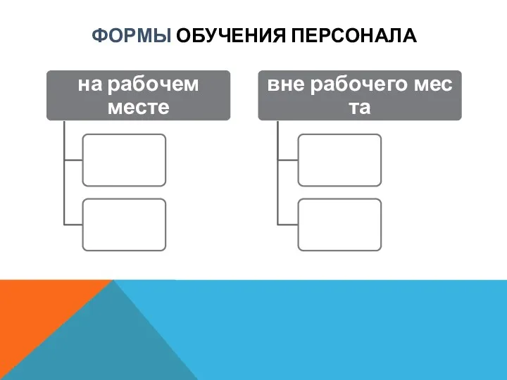 ФОРМЫ ОБУЧЕНИЯ ПЕРСОНАЛА