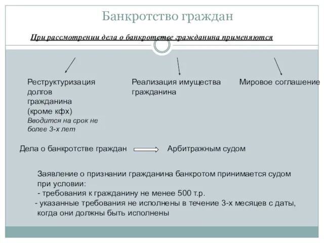 Банкротство граждан При рассмотрении дела о банкротстве гражданина применяются Реструктуризация долгов гражданина (кроме