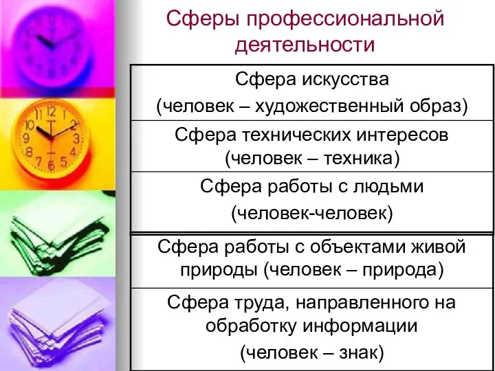 Сферы профессиональной деятельности