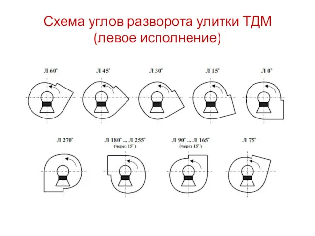 Схема углов разворота улитки ТДМ (левое исполнение)