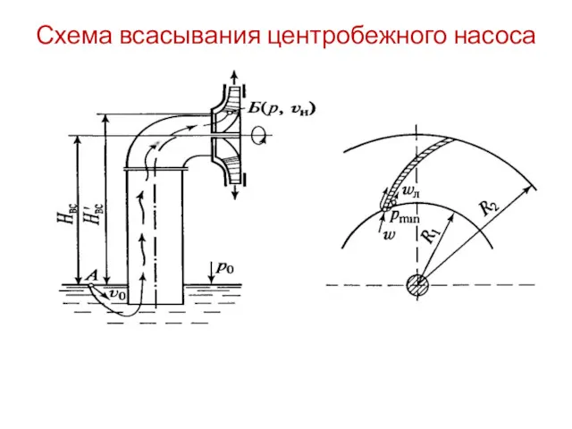 Схема всасывания центробежного насоса