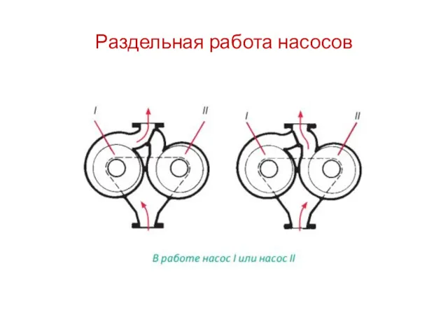 Раздельная работа насосов