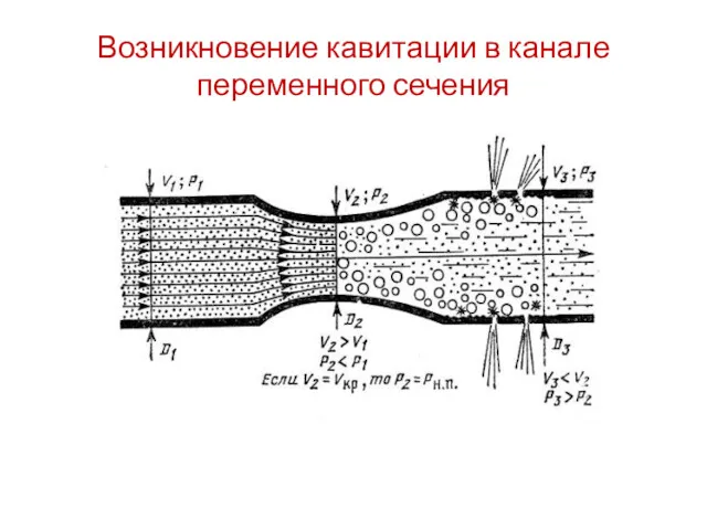 Возникновение кавитации в канале переменного сечения