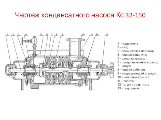 Чертеж конденсатного насоса Кс 32-150 1 - подшипник; 2 - вал; 3 -