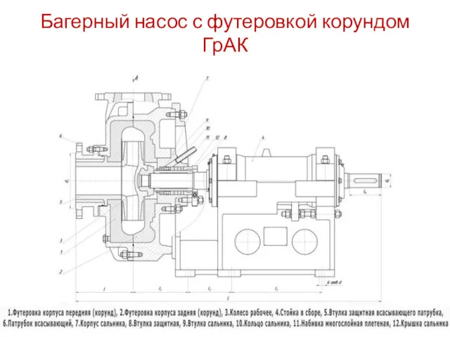 Багерный насос с футеровкой корундом ГрАК