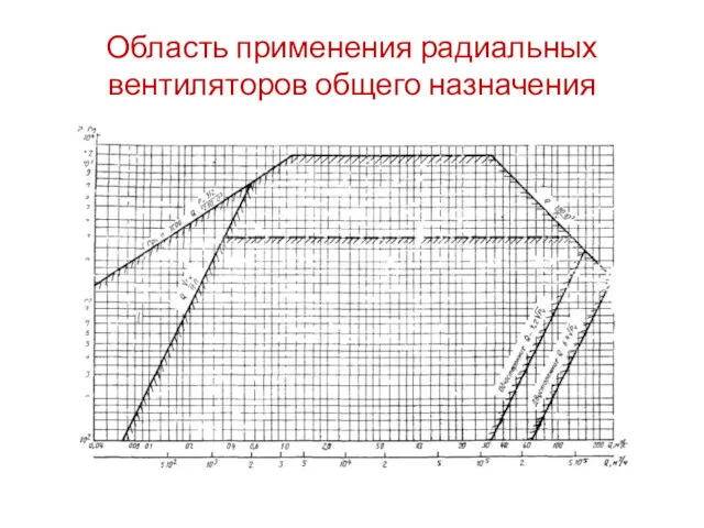 Область применения радиальных вентиляторов общего назначения