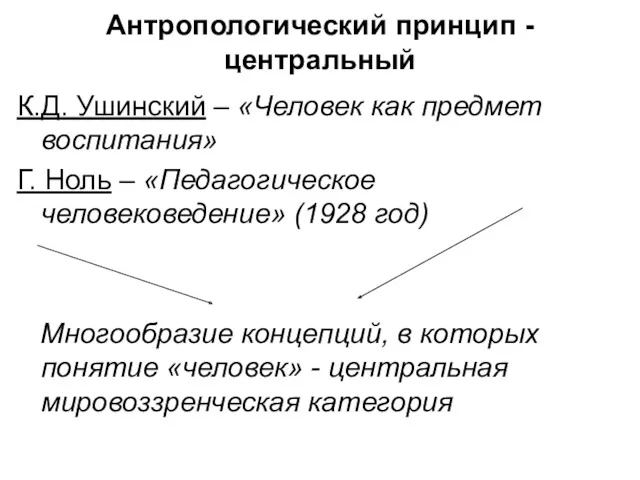 Антропологический принцип - центральный К.Д. Ушинский – «Человек как предмет