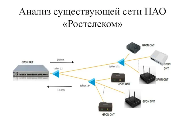 Анализ существующей сети ПАО «Ростелеком»