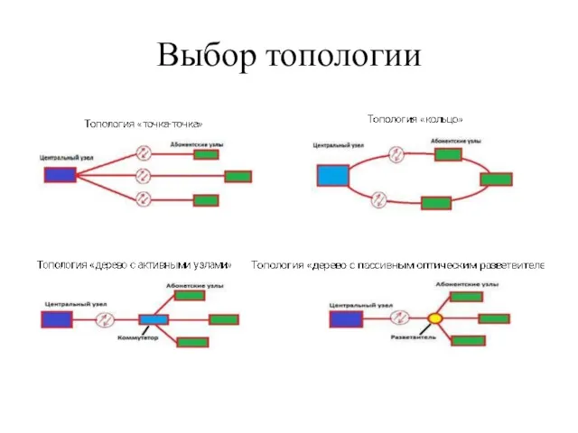 Выбор топологии