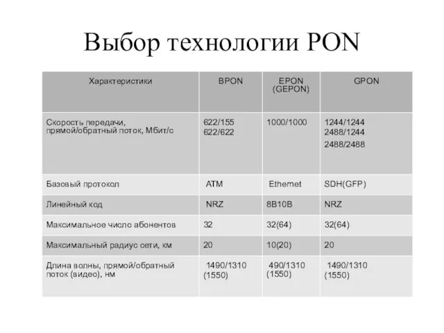 Выбор технологии PON