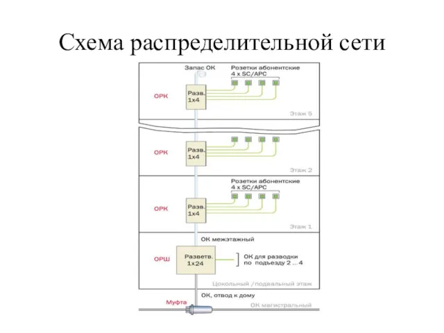 Схема распределительной сети