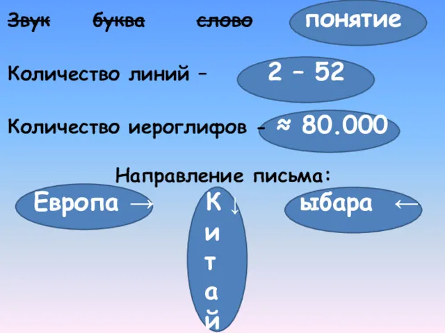 Звук буква слово понятие Количество линий – 2 – 52