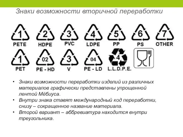 Знаки возможности переработки изделий из различных материалов графически представлены упрощенной
