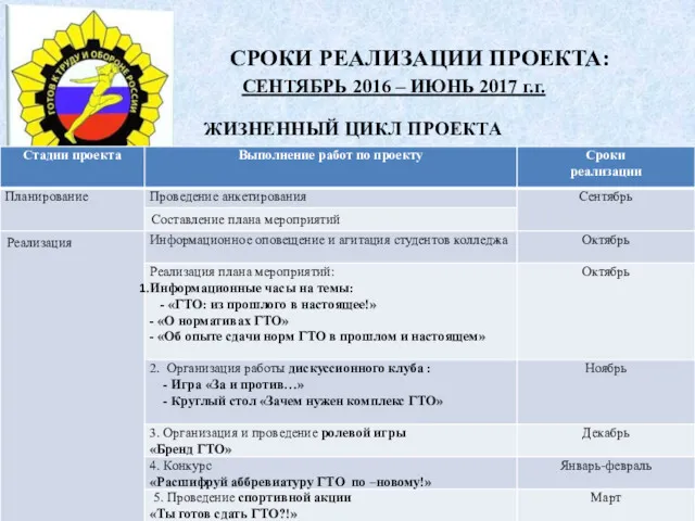 СРОКИ РЕАЛИЗАЦИИ ПРОЕКТА: СЕНТЯБРЬ 2016 – ИЮНЬ 2017 г.г. ЖИЗНЕННЫЙ ЦИКЛ ПРОЕКТА