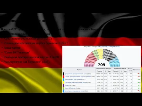 Ведущие партии Германии Всего в ФРГ существует 42 партии, но только 6 из