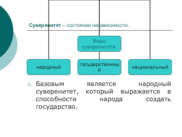 Суверенитет – состояние независимости. Базовым является народный суверенитет, который выражается в способности народа создать государство.