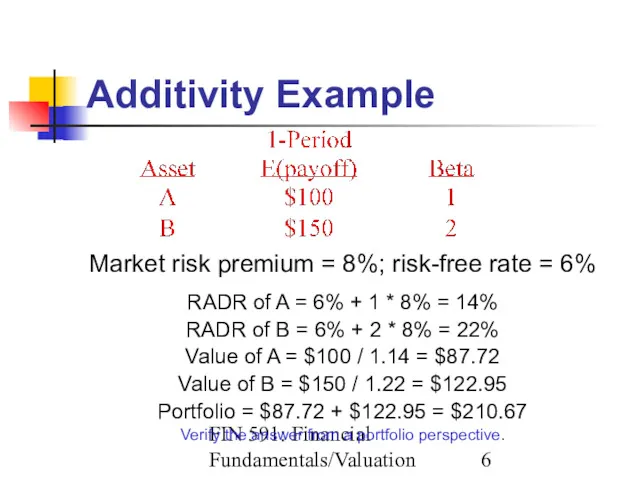 FIN 591: Financial Fundamentals/Valuation Additivity Example Market risk premium =