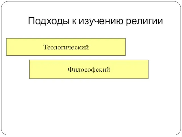 Подходы к изучению религии Теологический Философский