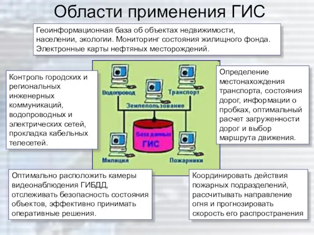 Области применения ГИС Определение местонахождения транспорта, состояния дорог, информации о