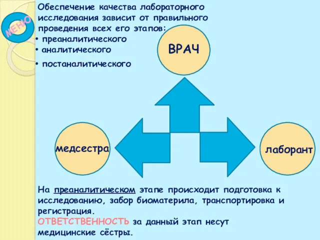 Обеспечение качества лабораторного исследования зависит от правильного проведения всех его