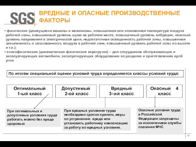 ВРЕДНЫЕ И ОПАСНЫЕ ПРОИЗВОДСТВЕННЫЕ ФАКТОРЫ Оптимальный 1-ый класс Допустимый 2-ой