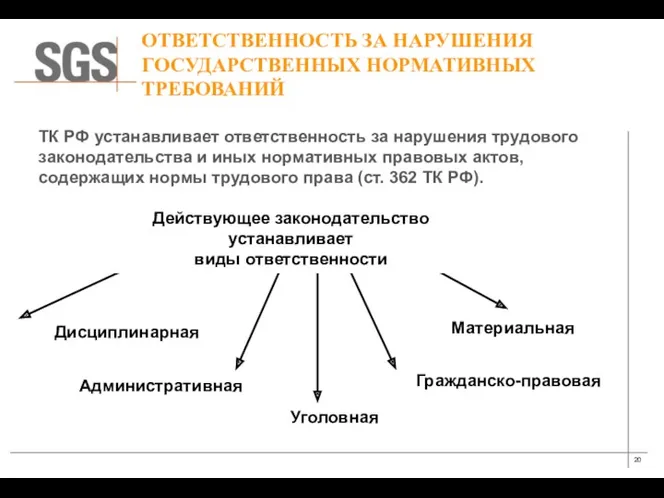 ТК РФ устанавливает ответственность за нарушения трудового законодательства и иных