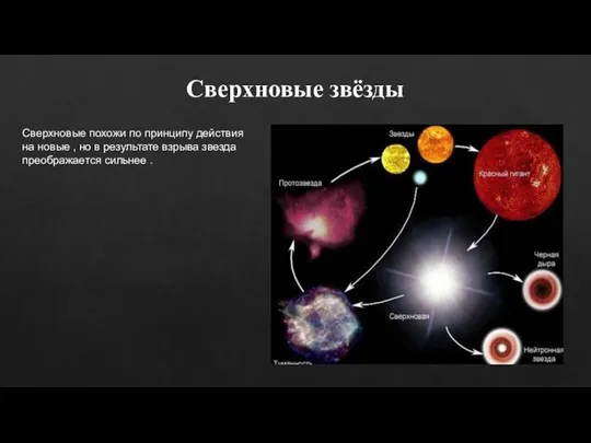 Сверхновые похожи по принципу действия на новые , но в результате взрыва звезда