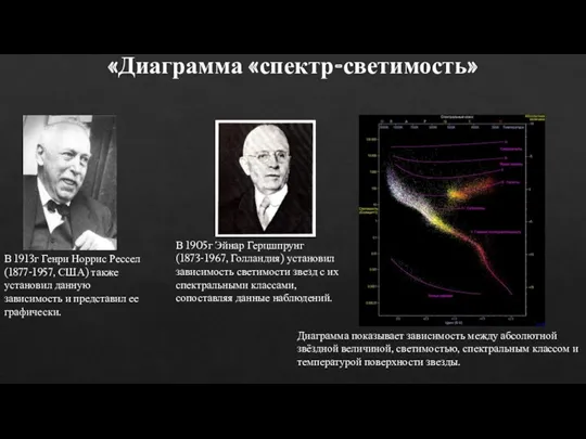 «Диаграмма «спектр-светимость» В 1913г Генри Норрис Рессел (1877-1957, США) также установил данную зависимость